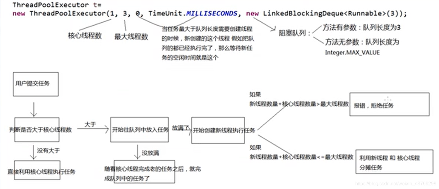  Insert picture description here 