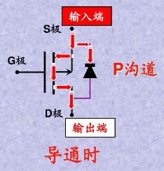 Easy to understand: basic knowledge of MOS tube