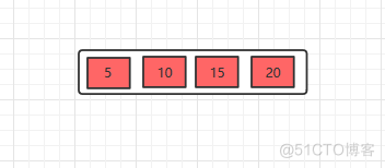 B Trees and B+ Trees _B+ Trees _12