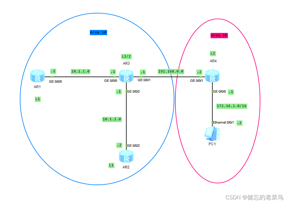  Insert picture description here 