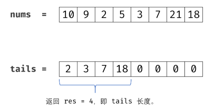  Insert picture description here 