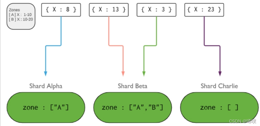  Insert picture description here 