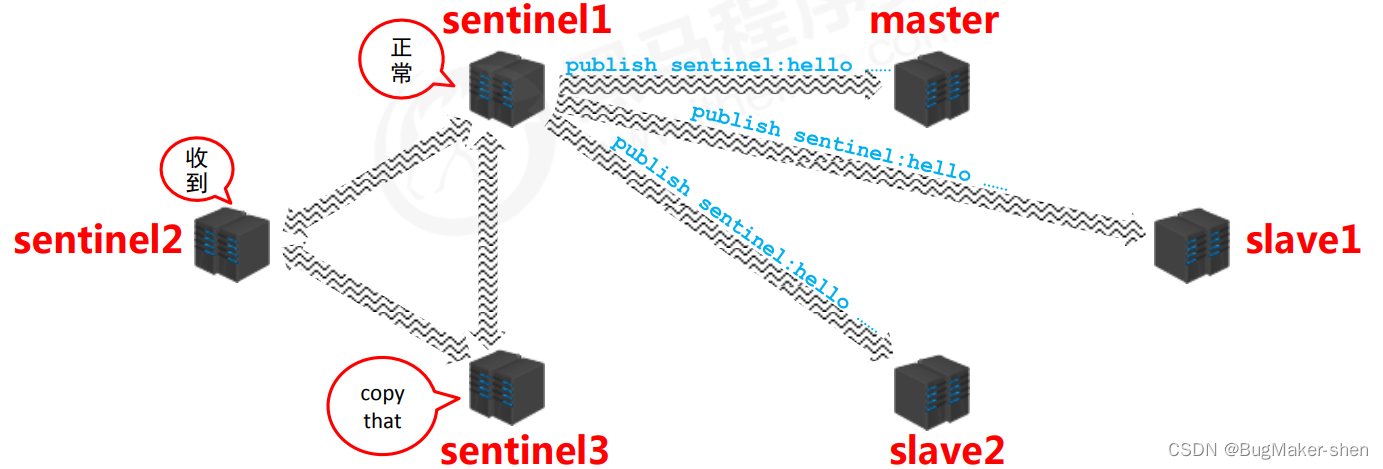  Insert picture description here 