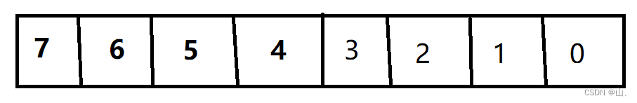  Insert picture description here 