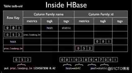 vivo Design and practice of server monitoring architecture _ Server side _03