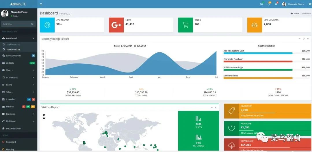 Six necessary open source projects for private activities