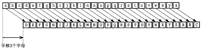 Cryptography knowledge - Introduction to encryption -1