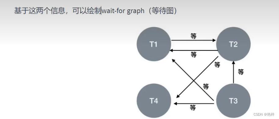 Insert picture description here