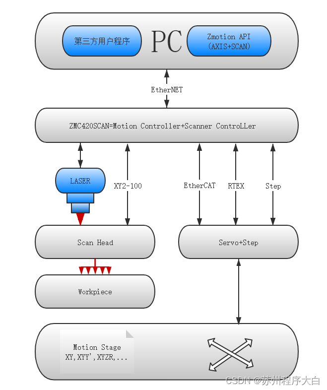 Insert picture description here