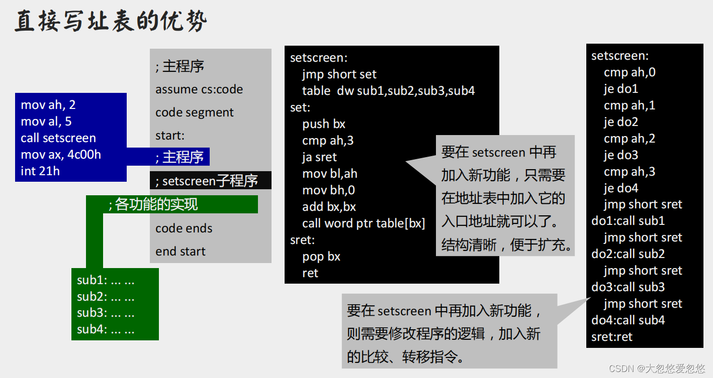  Insert picture description here 