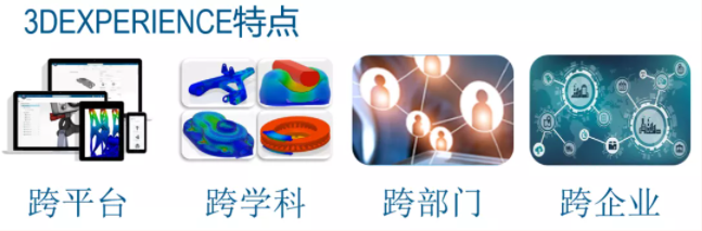 什么是3DE体验平台