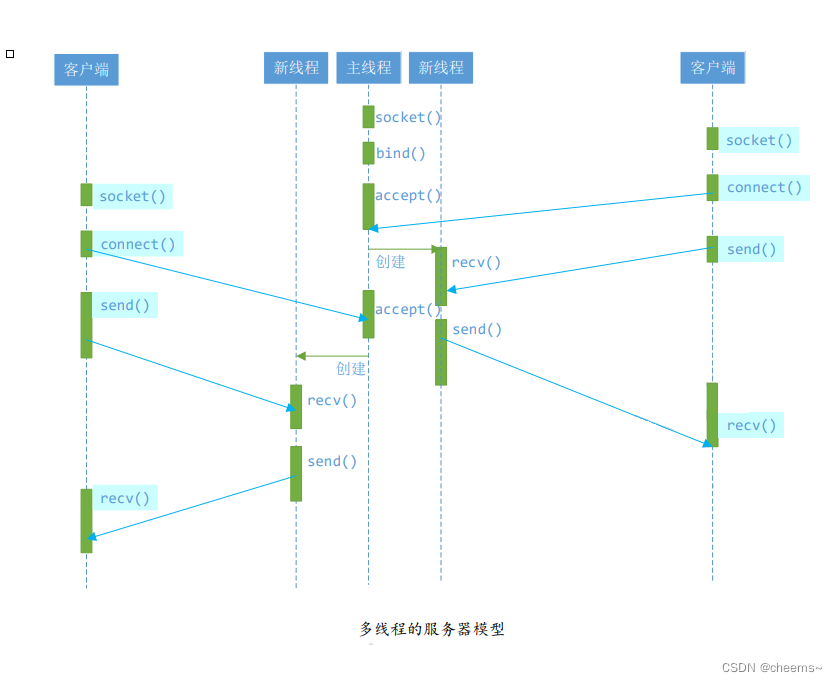  Insert picture description here 