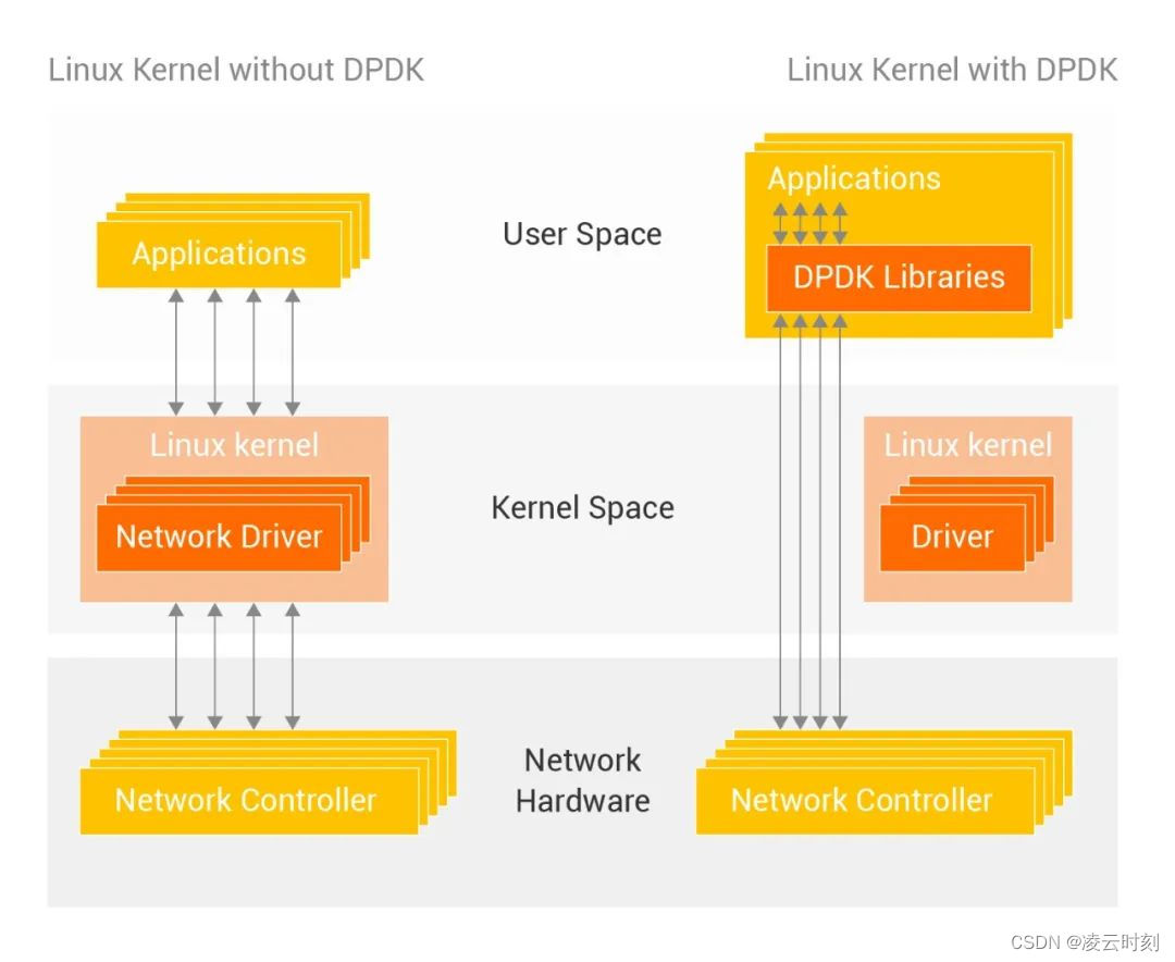 Insert picture description here
