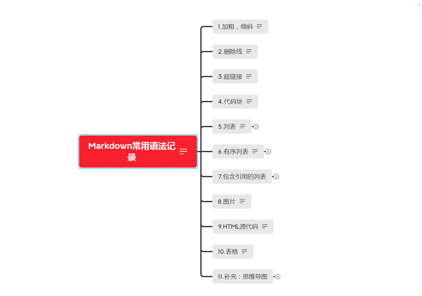 Markdown common syntax records