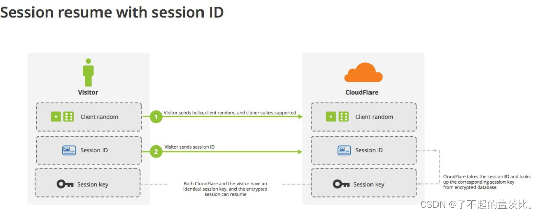 Insert picture description here 