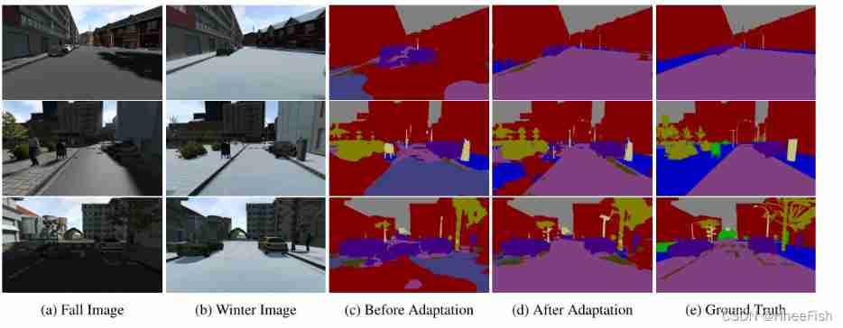  Insert picture description here 