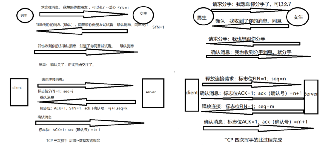 大厂高频软件测试面试题和答案都帮你准备好啦，备战金九银十
