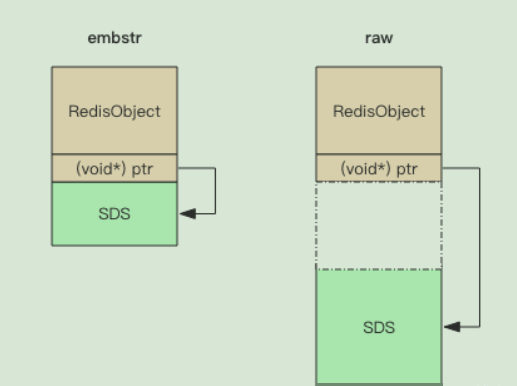 Redis principle - string