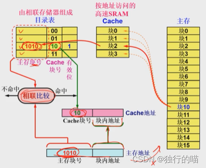  Insert picture description here 