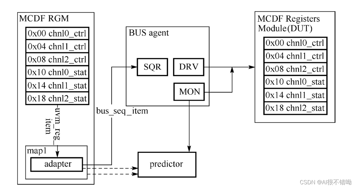 Insert picture description here