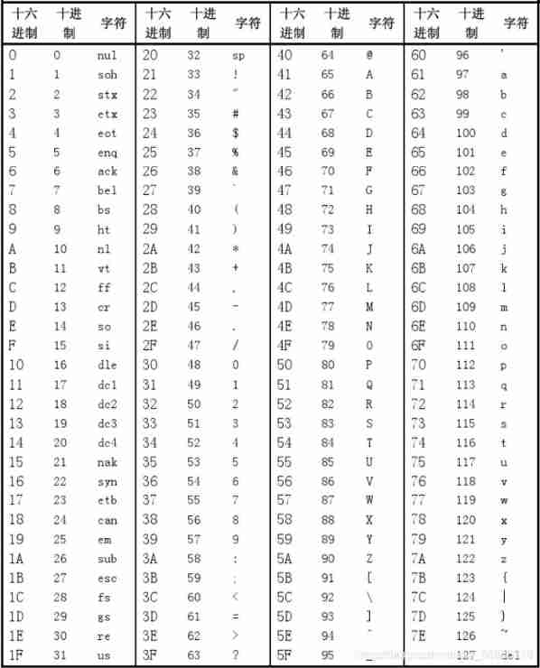 How to use the serial port assistant in STC ISP?