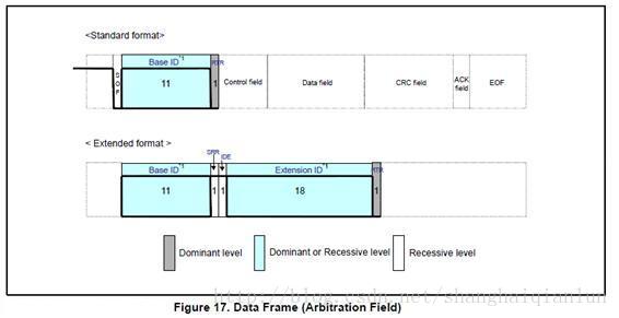 CAN总线基础知识