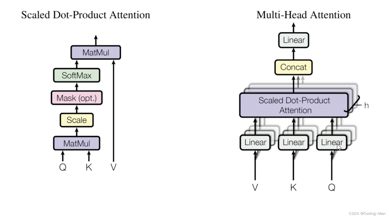  Please add a picture description 