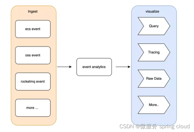 Redefine analysis - release of eventbridge real-time event analysis platform