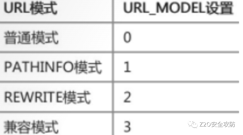 PHP代码审计系列(一) 基础：方法、思路、流程