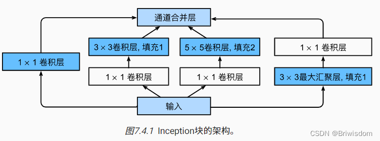 深度学习二三事-回顾那些经典卷积神经网络