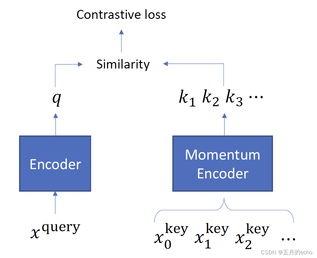  Insert picture description here 