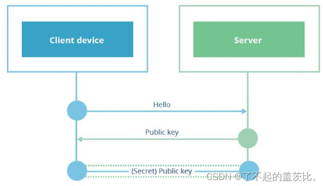  Insert picture description here 