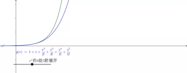 Taylor formula and common expansion