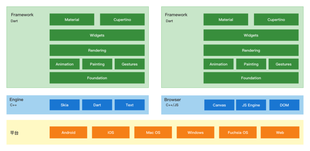 In depth analysis of common cross end technology stacks of app