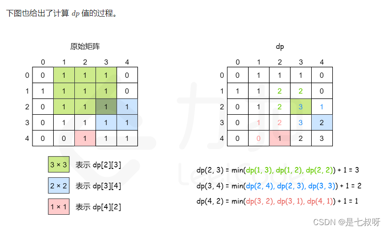 Leetcode 48 rotating image (horizontal + main diagonal), leetcode 221 maximum square (dynamic programming DP indicates the answer value with ij as the lower right corner), leetcode 240 searching two-d