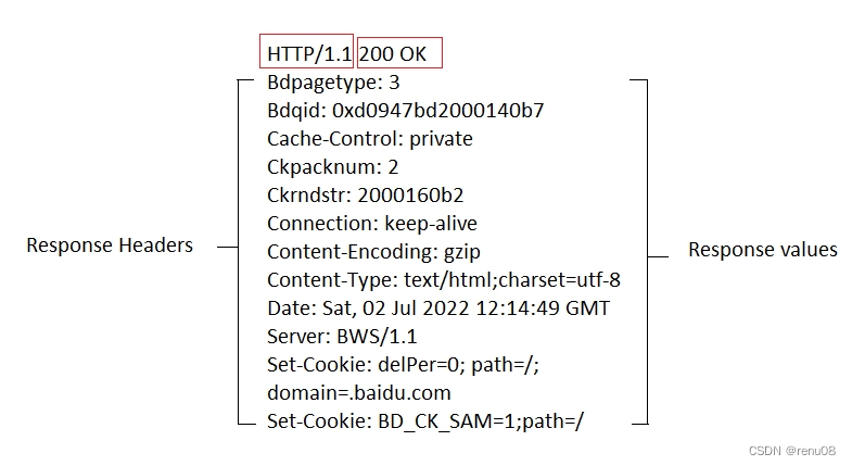 Hack the box - Web requests module detailed Chinese tutorial