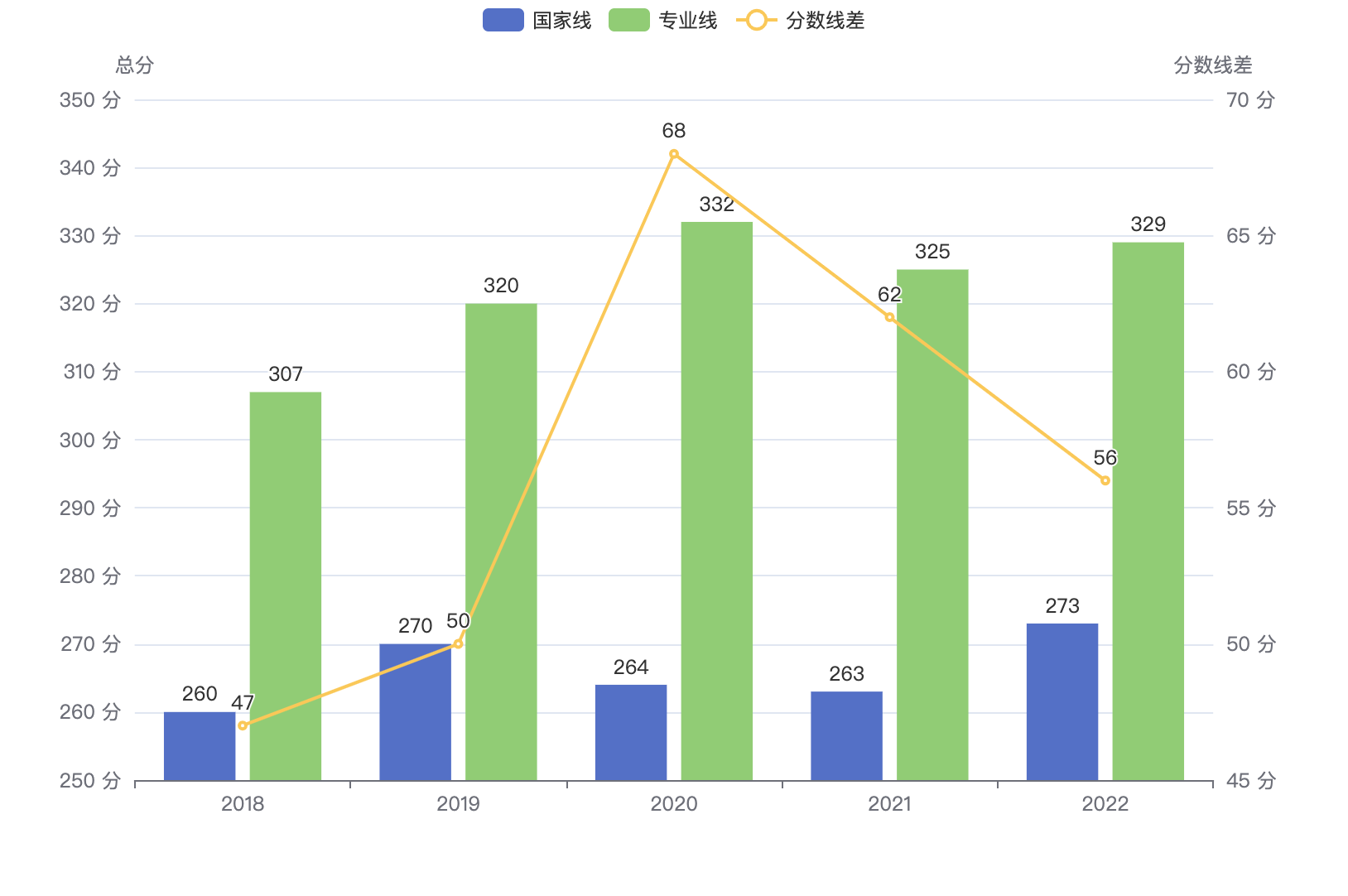 【考研攻略】北京交通大学网络空间安全专业2018-2022年考研数据分析