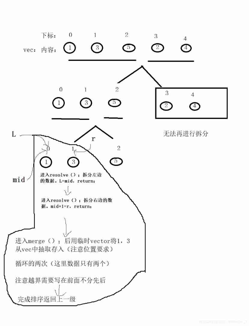 Double recursion in deep analysis merge sort