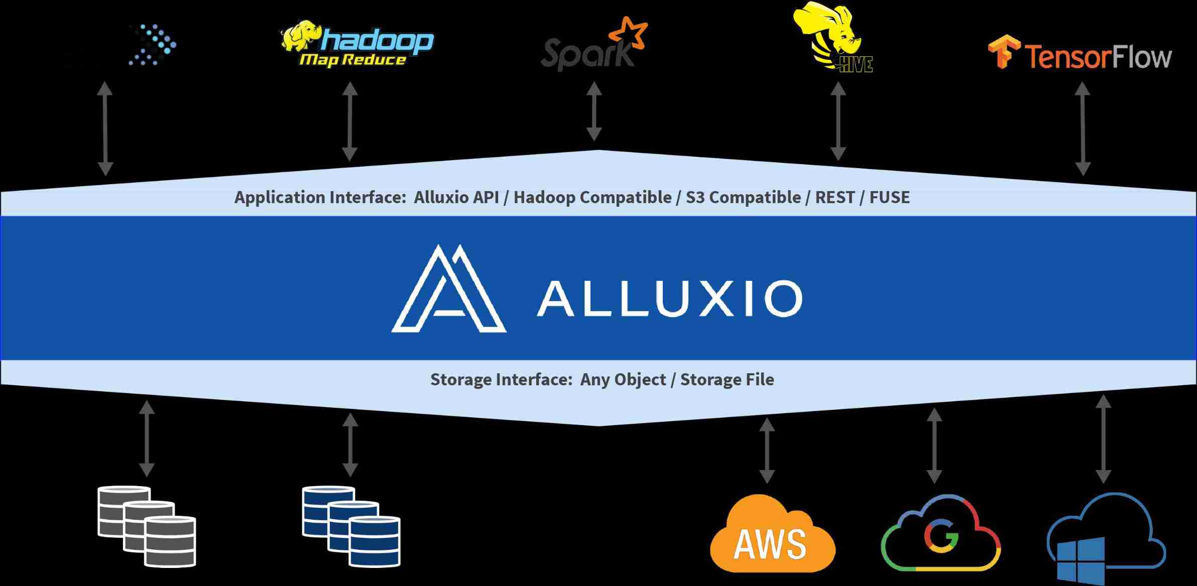 Introduction to alluxio