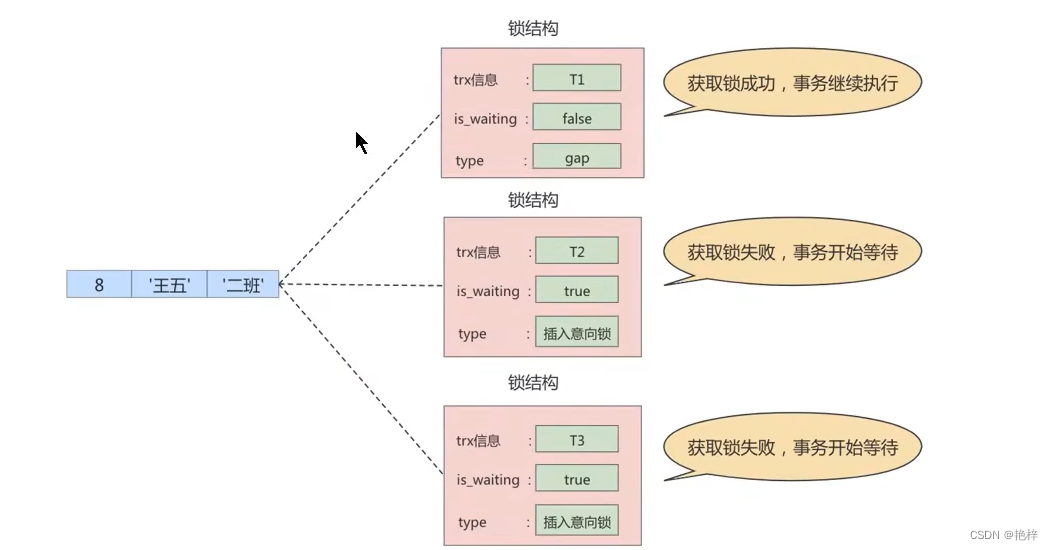 Insert picture description here