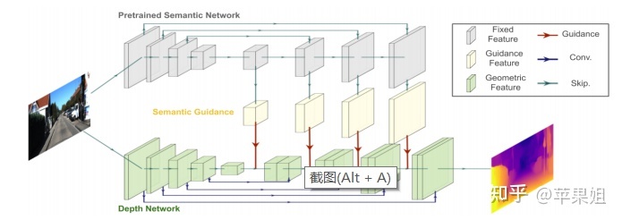 Evolution based on packnet -- review of depth estimation articles of Toyota Research Institute (TRI) (Part 1)
