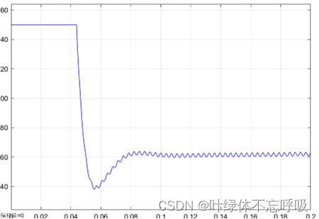 感应电机直接转矩控制系统的设计与仿真（运动控制matlab/simulink）