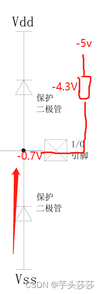 单片机内部IO口保护电路及IO口电气特性以及为什么不同电压IO之间为什么串联一个电阻？