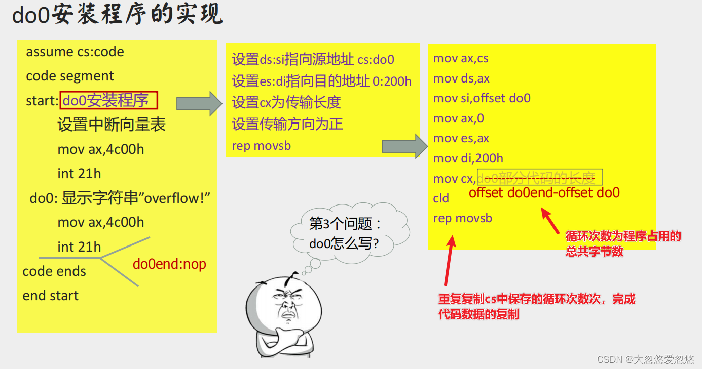  Insert picture description here 