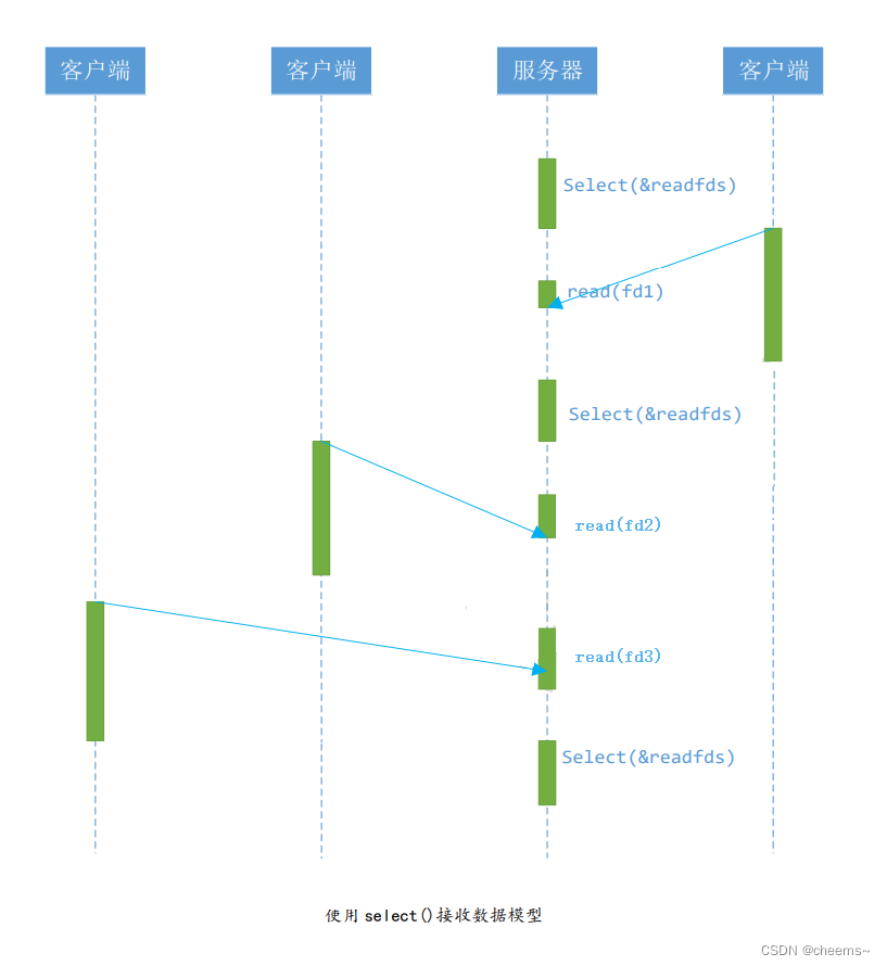  Insert picture description here 