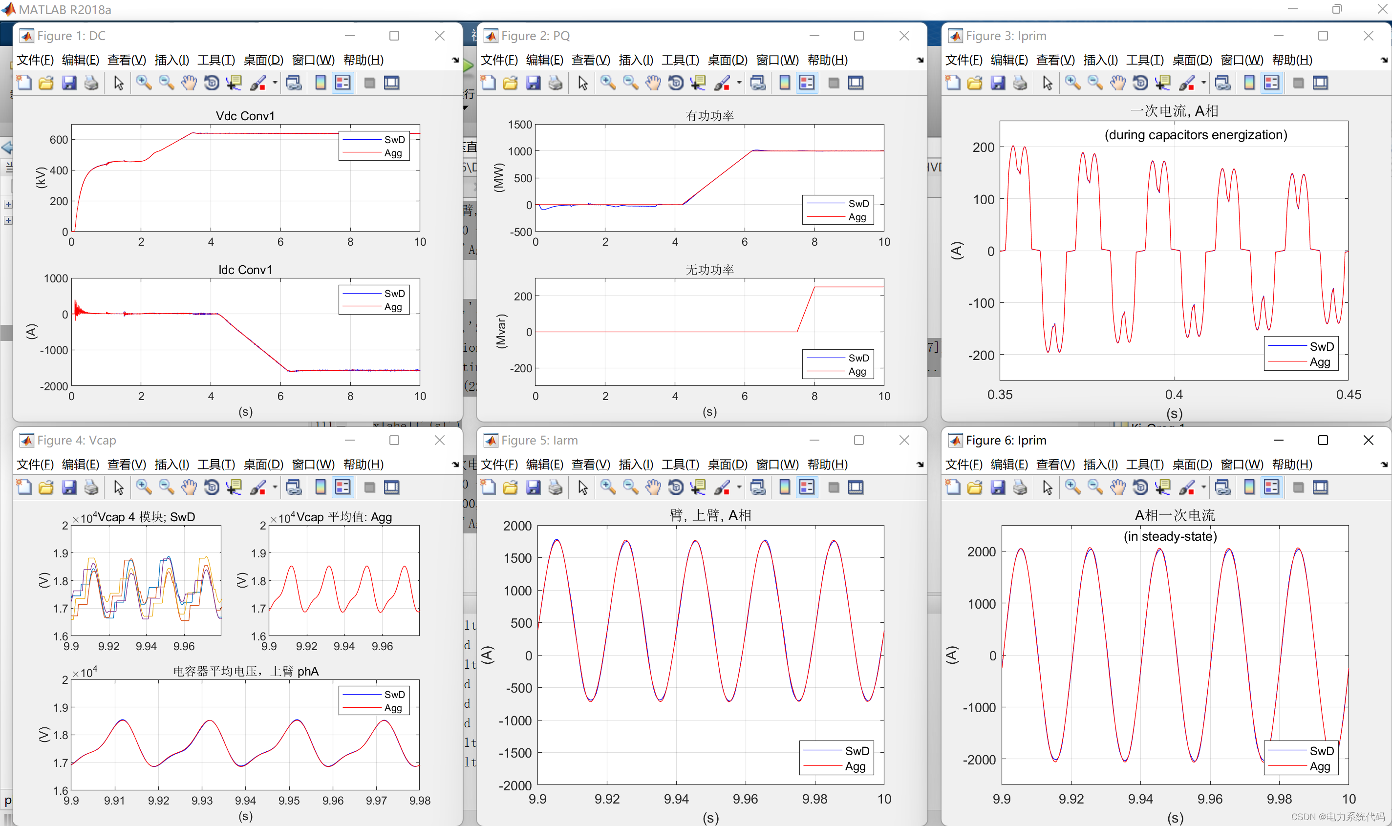 High voltage direct current (HVDC) model based on converter (MMC) technology and voltage source converter (VSC) (implemented by MATLAB & Simulink)