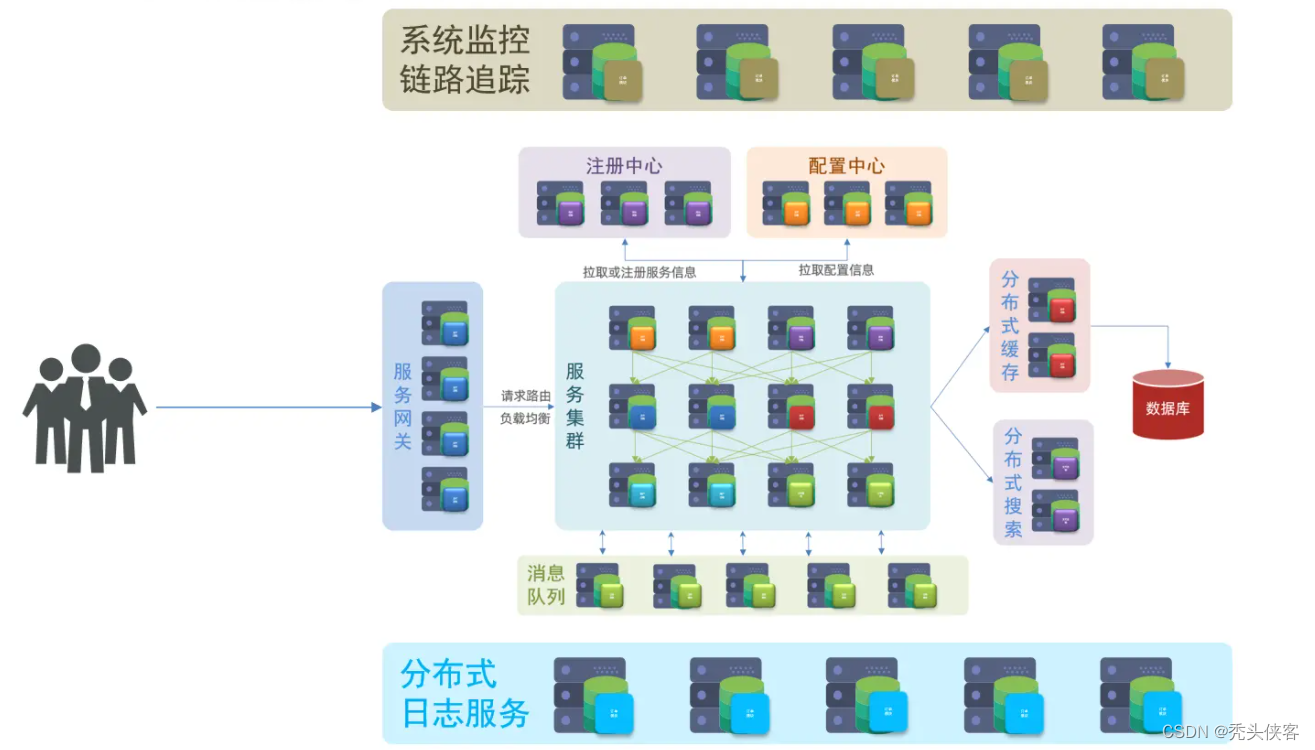 What is micro service