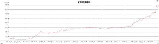 Lm05 former VIX (second generation product)