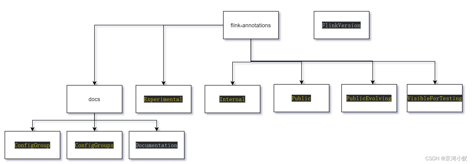  Insert picture description here 