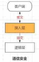  Insert picture description here 